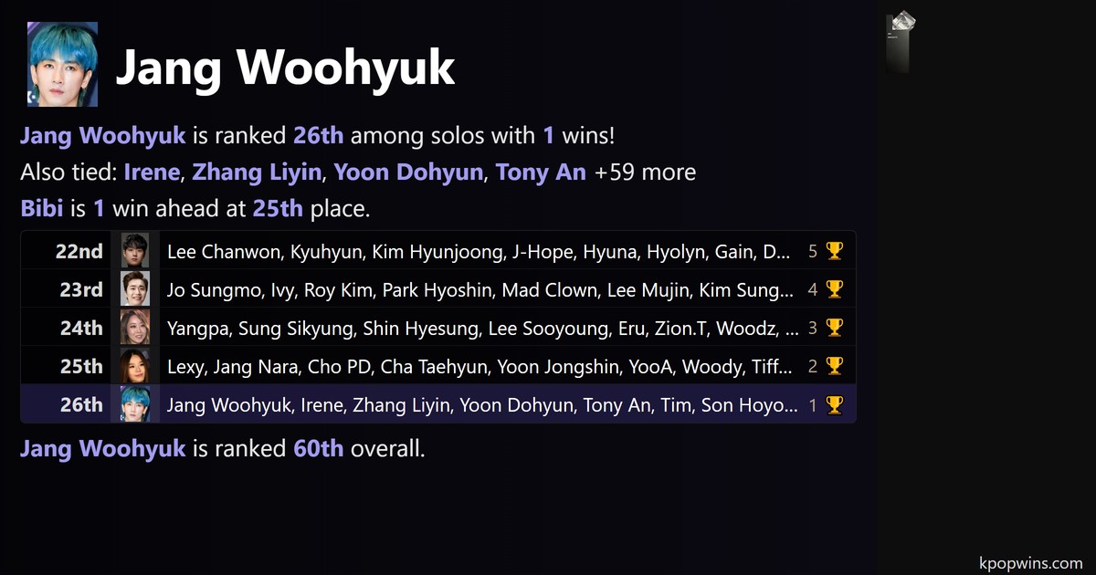 Jang Woohyuk